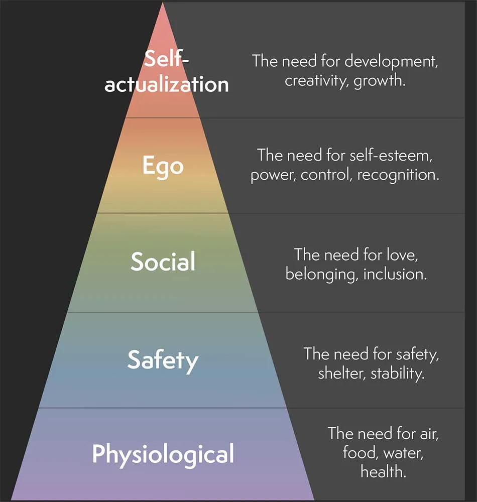 Maslow's Hierarchy of Needs