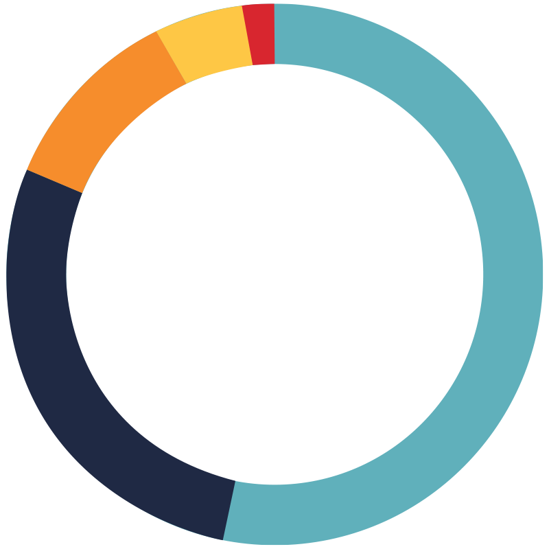 Impact Report 2024 1