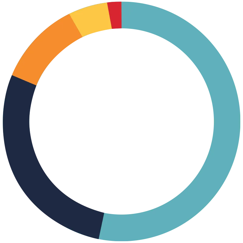 Impact Report 2024 1